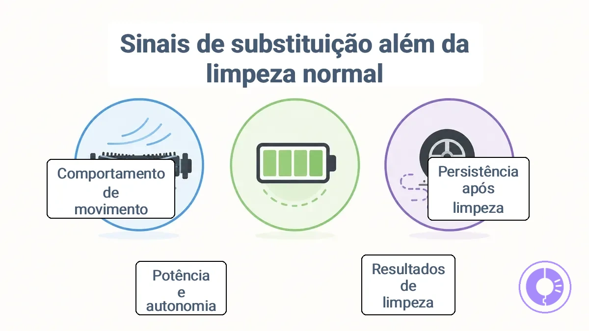 Famílias de sintomas agrupadas para resultados de limpeza, energia e tempo de funcionamento e comportamento de movimento