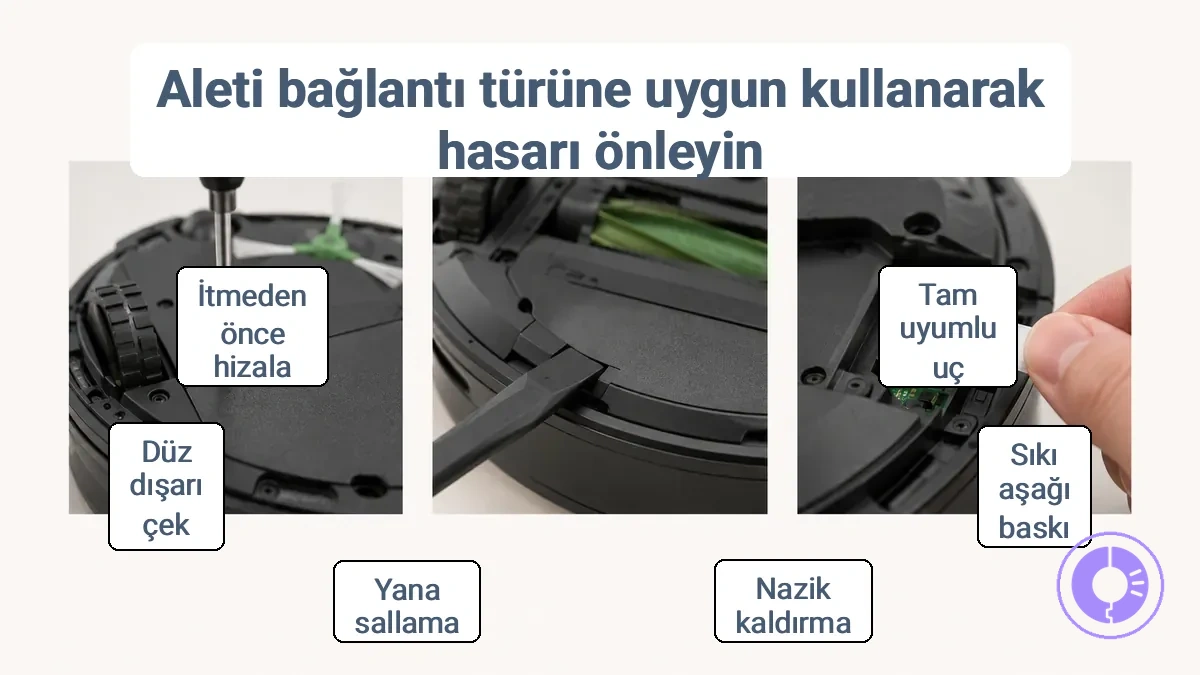 Roomba bağlantı elemanı, klips ve konektör örneklerini sıyırma veya kırılmayı önlemek için gösteren açıklamalı fotoğraf