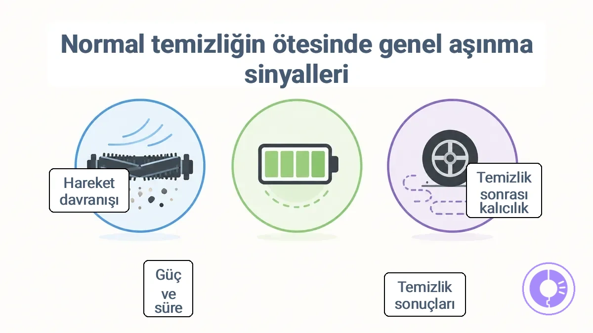 Temizlik sonuçları, güç ve çalışma süresi ile hareket davranışı için gruplandırılmış belirti aileleri