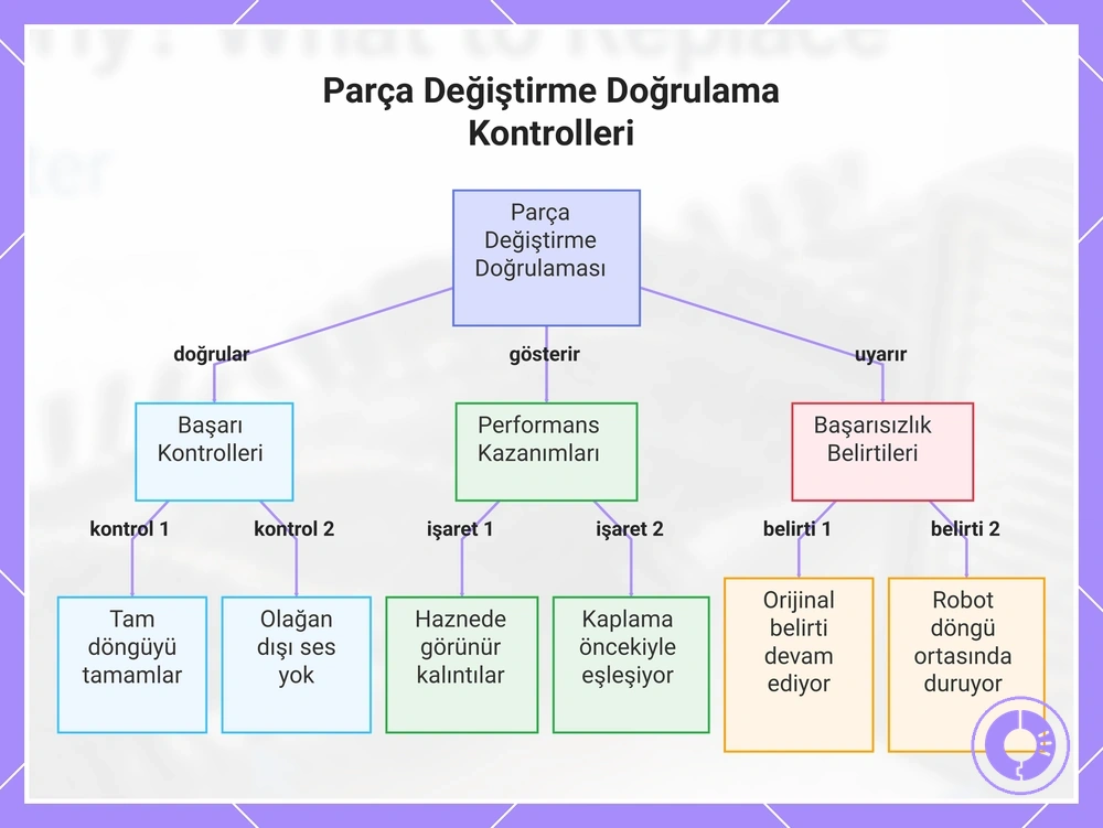 Parça Değiştirme Doğrulama Kontrolleri