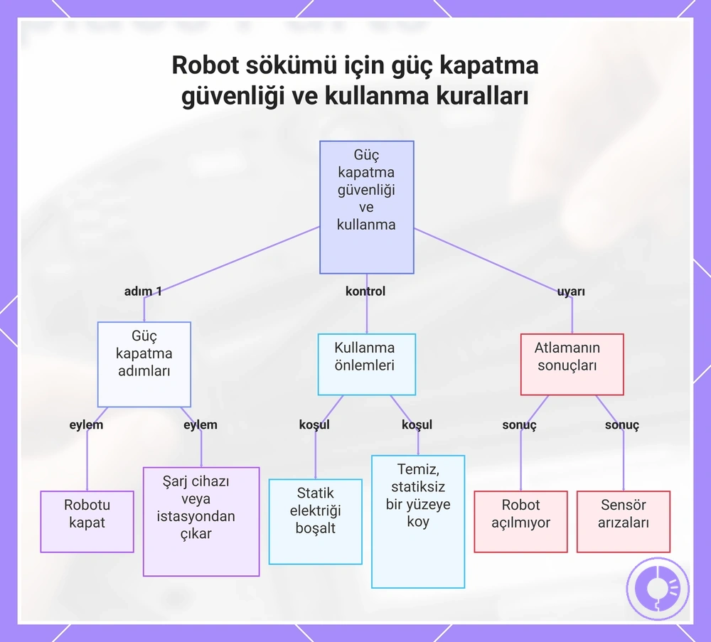 Robot sökümü için güç kapatma güvenliği ve kullanma kuralları