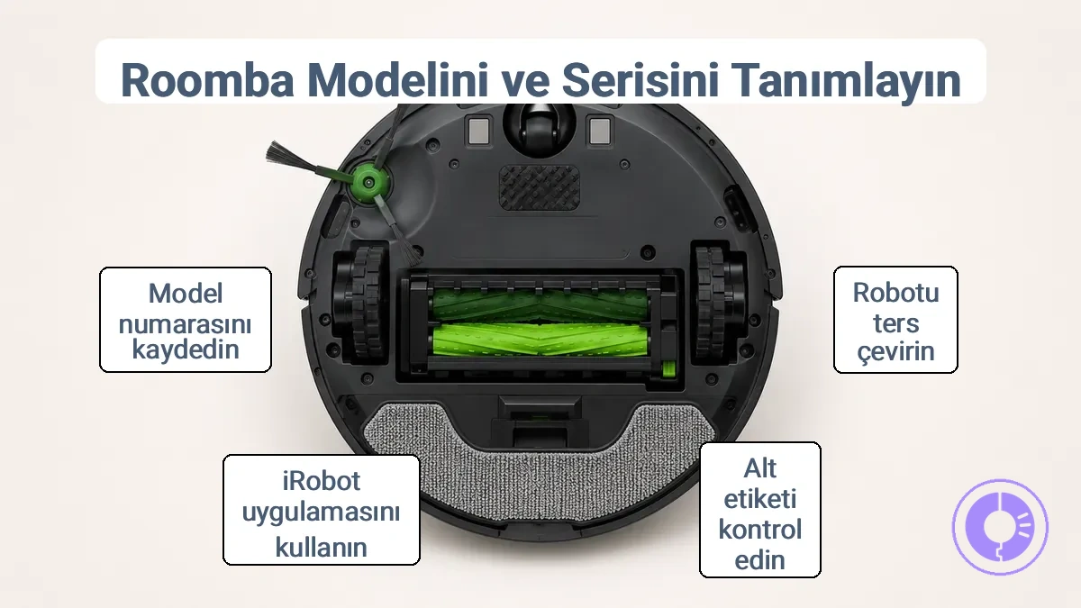Roomba alt yüzey etiketi, model numarasını ve seri işaretini gösterir