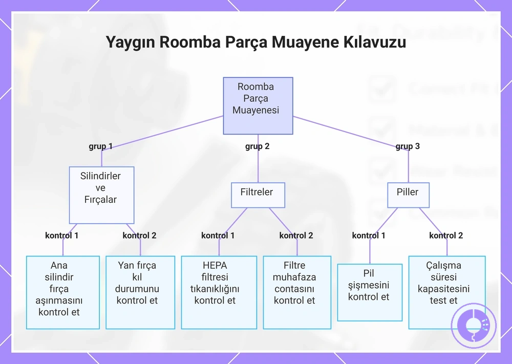 Yaygın Roomba Parça Muayene Kılavuzu